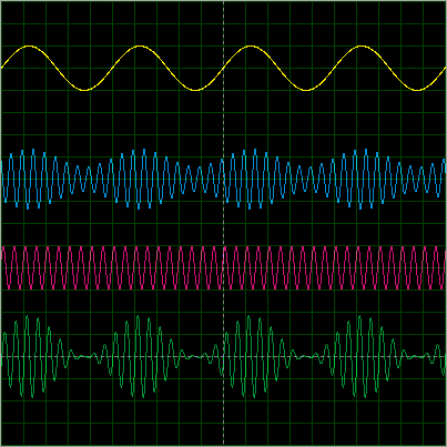 theorie_modulation_am_001a