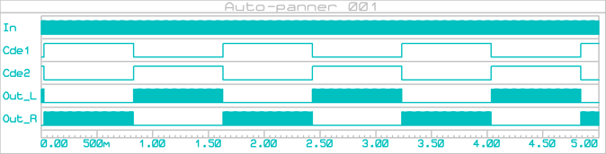 autopanner_001_graphe_001a