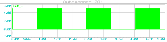 autopanner_001_graphe_002a