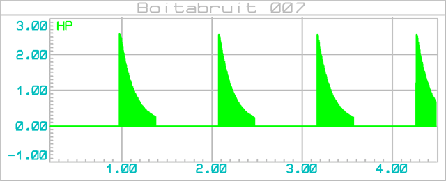 boitabruit_007_graphe_001b