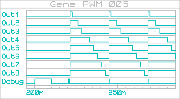gene_pwm_005_graphe_001c