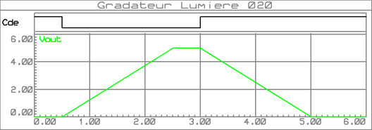 gradateur_lumiere_020_graphe_001a