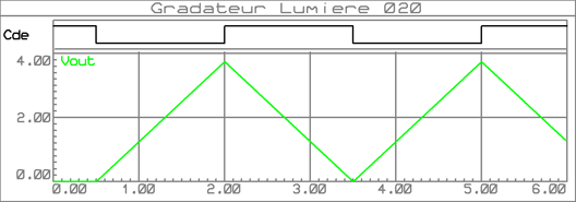 gradateur_lumiere_020_graphe_001c