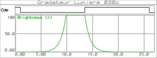 gradateur_lumiere_020c_graphe_001a