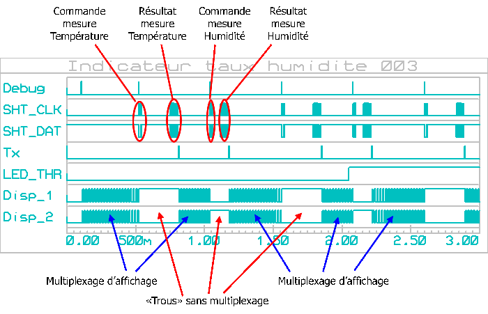 indicateur_taux_humidite_003_graph_001a