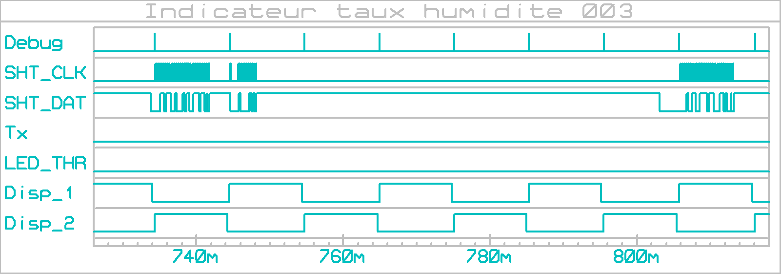 indicateur_taux_humidite_003_graph_001c