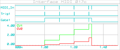 interface_midi_017c_graphe_001c