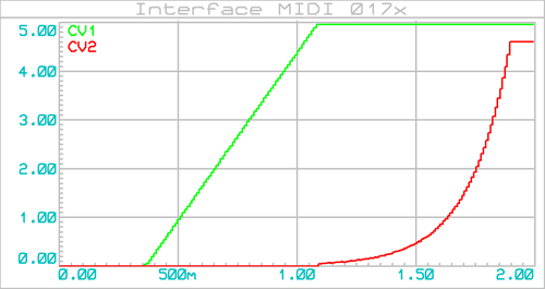 interface_midi_017x_graphe_002a