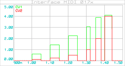 interface_midi_017x_graphe_003a