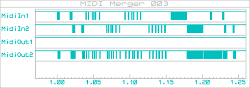 midi_merger_003_graphe_001a