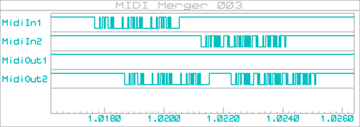 midi_merger_003_graphe_001b