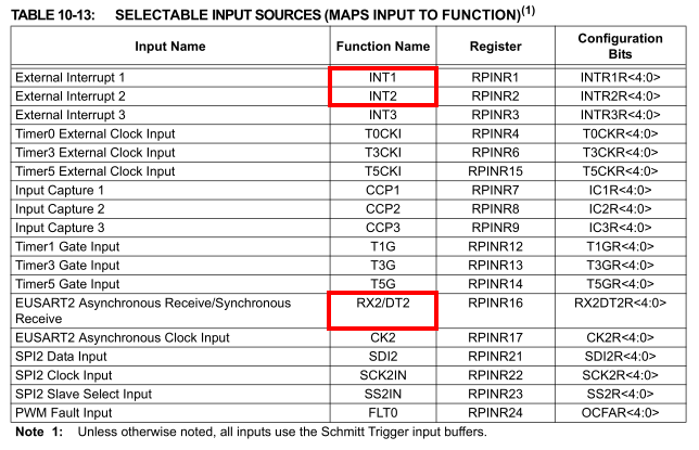 pic_tuto_pps_18f47j13_pps_inputs