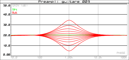 preampli_guitare_009_graphe_002b