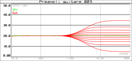 preampli_guitare_009_graphe_002c