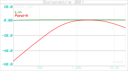 sonometre_001_graphe_001a