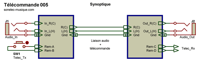 telecommande_005_syno