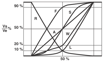 pot_curves-lin-log-antilog_graph_002a_tn