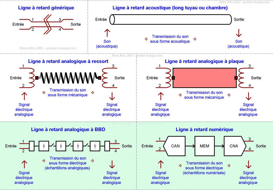 bases_audio_effets_delay_principes_hl-sampling