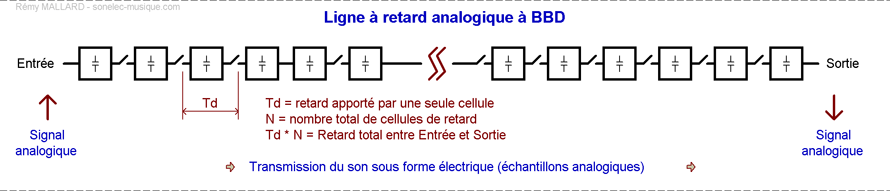 bases_audio_effets_delay_principes_sampling_analog