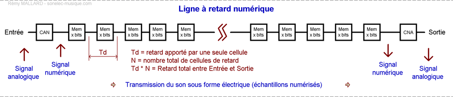 bases_audio_effets_delay_principes_sampling_digital