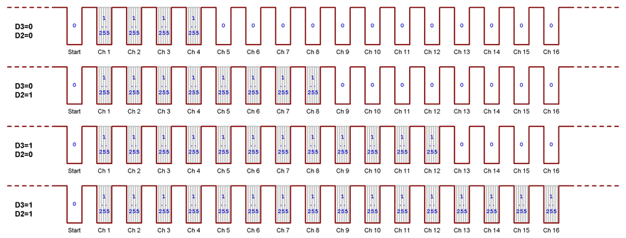 controleur_dmx_005_graph_4-12_001a