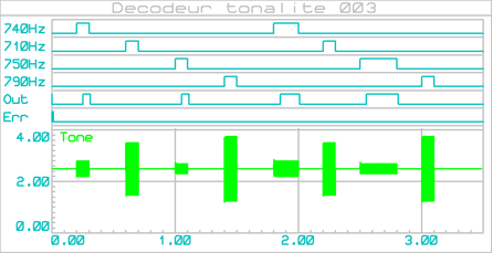 decodeur_tonalite_003_graphe_001a