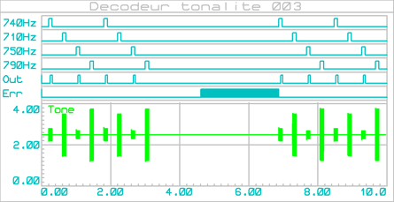 decodeur_tonalite_003_graphe_002a