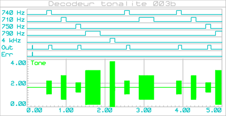 decodeur_tonalite_003b_graphe_001a