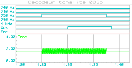 decodeur_tonalite_003b_graphe_001b