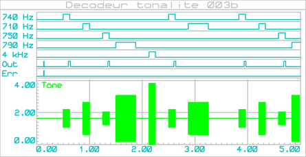 decodeur_tonalite_003b_graphe_002a