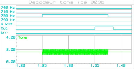 decodeur_tonalite_003b_graphe_002b