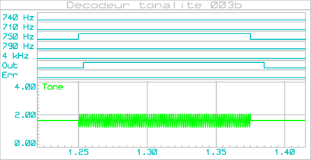 decodeur_tonalite_003b_graphe_003b