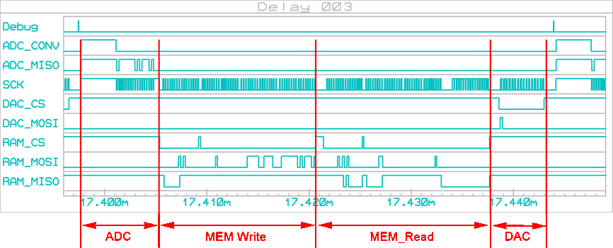 delay_003_graph_001b