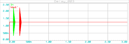 delay_003_graph_002a_8000-cells