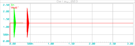 delay_003_graph_002b_16000-cells