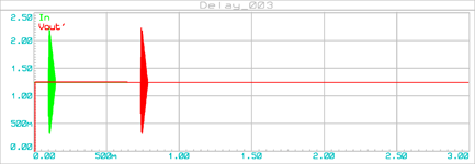 delay_003_graph_002c_32000-cells