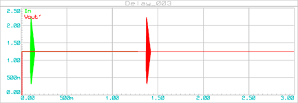 delay_003_graph_002d_64000-cells