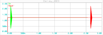 delay_003_graph_002e_128000-cells