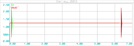 delay_003_graph_003a_256000-cells