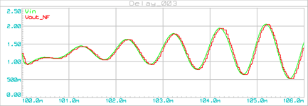 delay_003b_graph_005j_7-bits