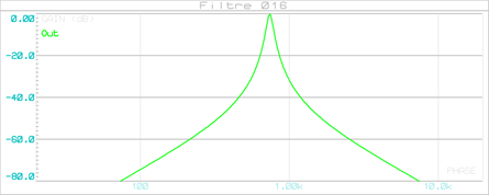 filtre_bf_016_graphe_001a_fc740_q20