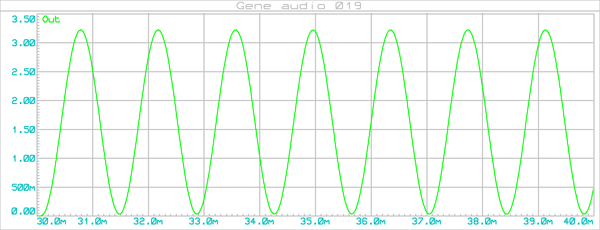 gene_audio_019_graphe_001a