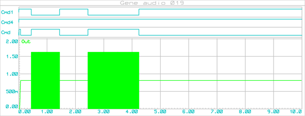 gene_audio_019_graphe_002da