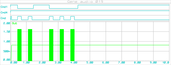 gene_audio_019_graphe_002dc