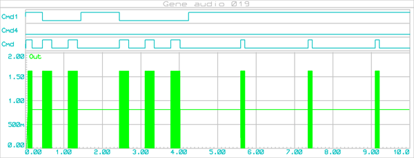 gene_audio_019_graphe_002dd