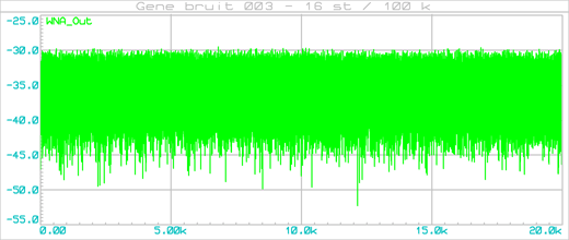 gene_bruit_003_graph_001b