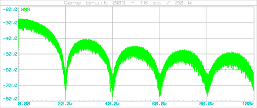 gene_bruit_003_graph_001c