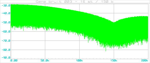 gene_bruit_003_graph_001d