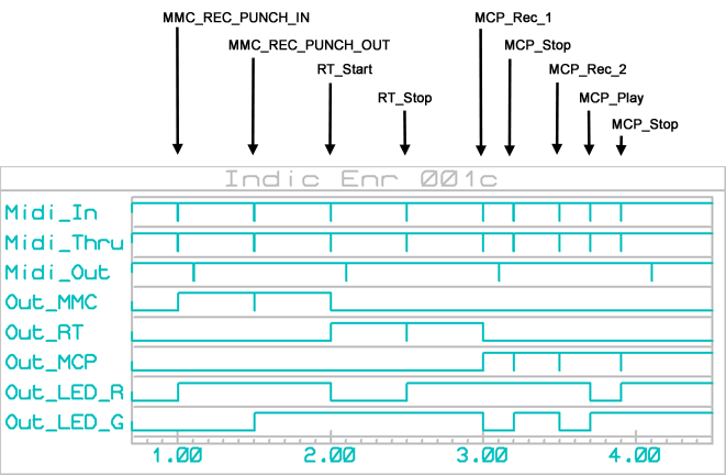 indic_rec_001c_graph_001a