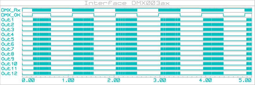 interface_dmx_003ax_graph_001a